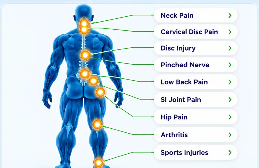 Back treatment areas for neck pain, cervical disc pain, disc injury, low back pain, SI joint pain, hip pain, arthritis and sports injuries