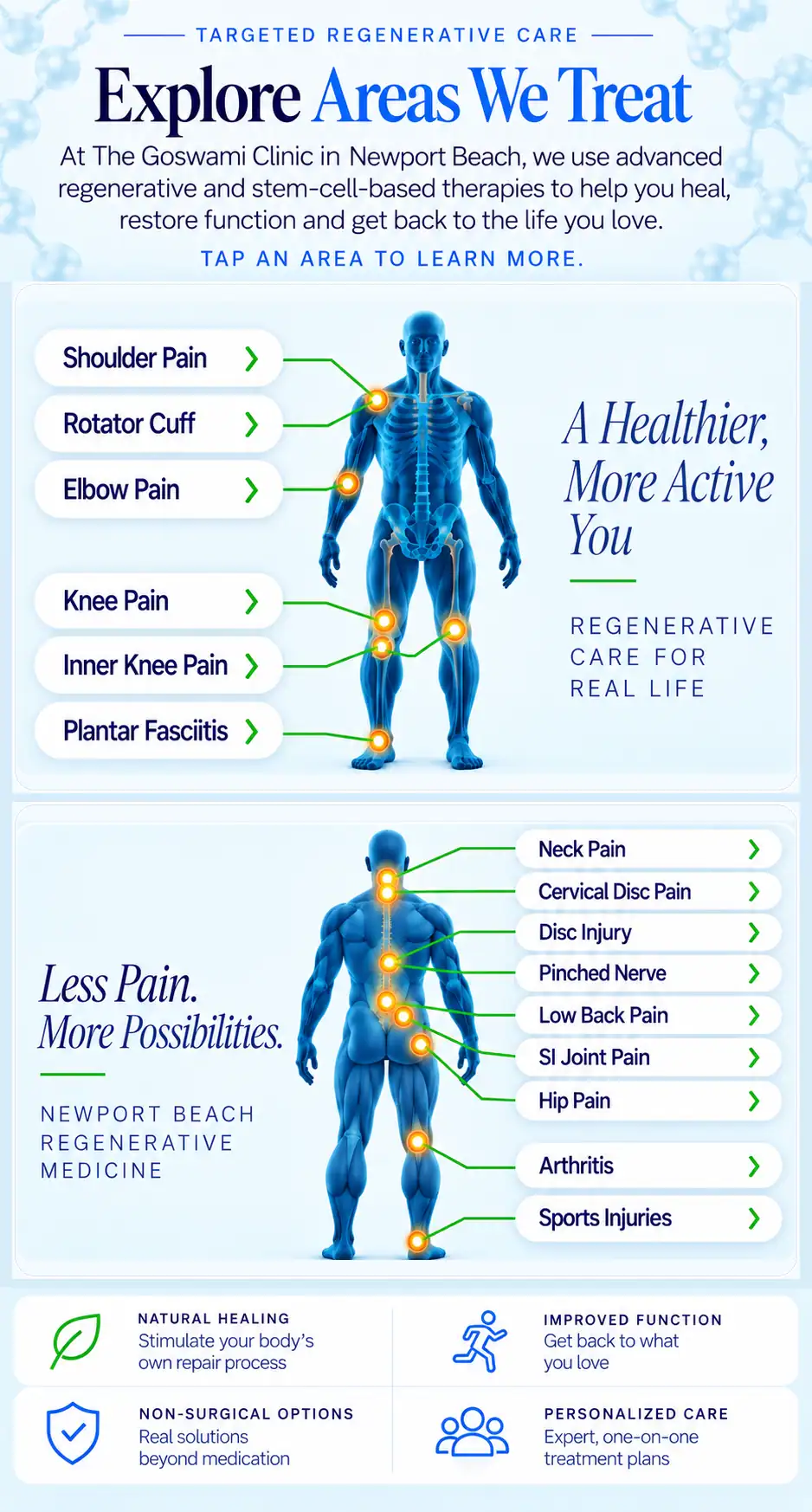Mobile anatomical treatment map for The Goswami Clinic